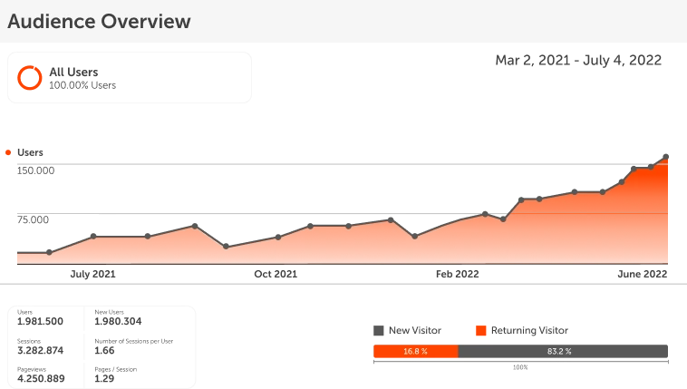 Indicator KPI 1