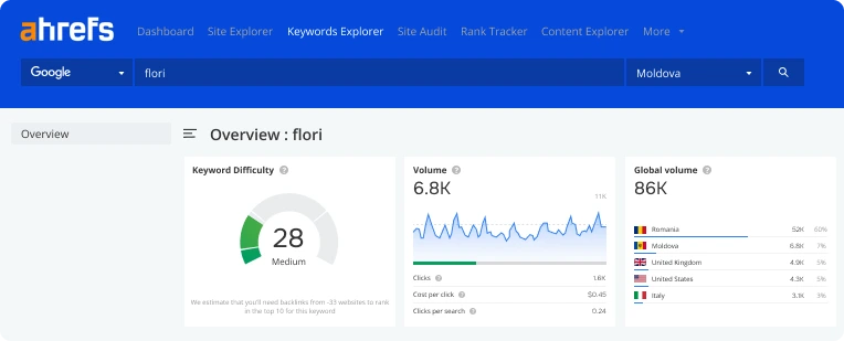 Indicator KPI 4